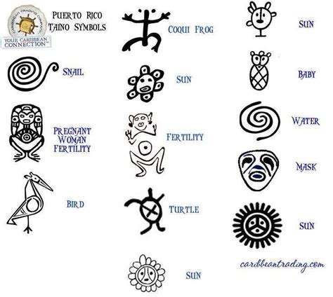 puerto rico taino symbols|More.